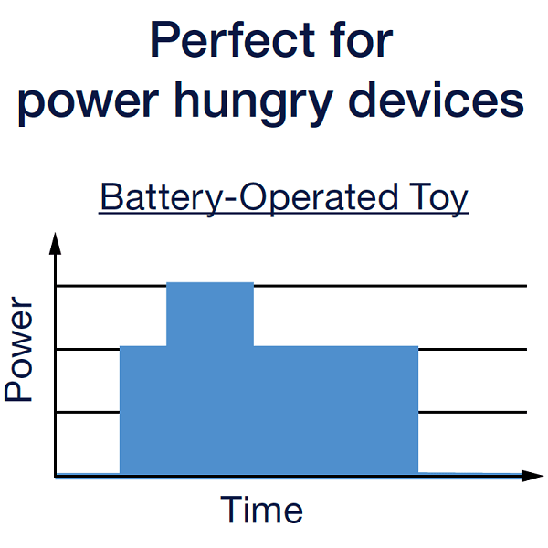 perfect for power hungry devices