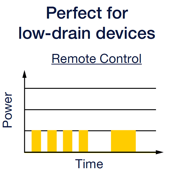 perfect for low drain devices