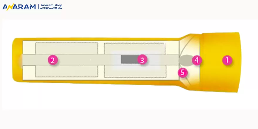 نحوه کار چراغ قوه